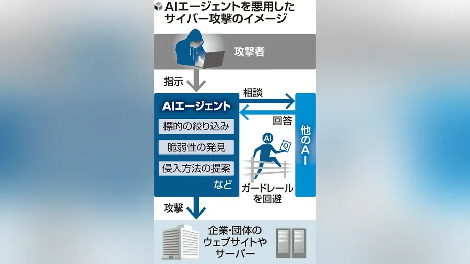 AI Agent ARTEX Collects Dummy Personal Data in 15 Seconds as Japan Probes Cyberattacks